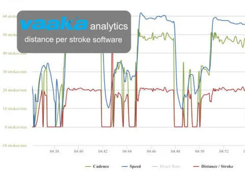 Vaaka Cadence Sensors